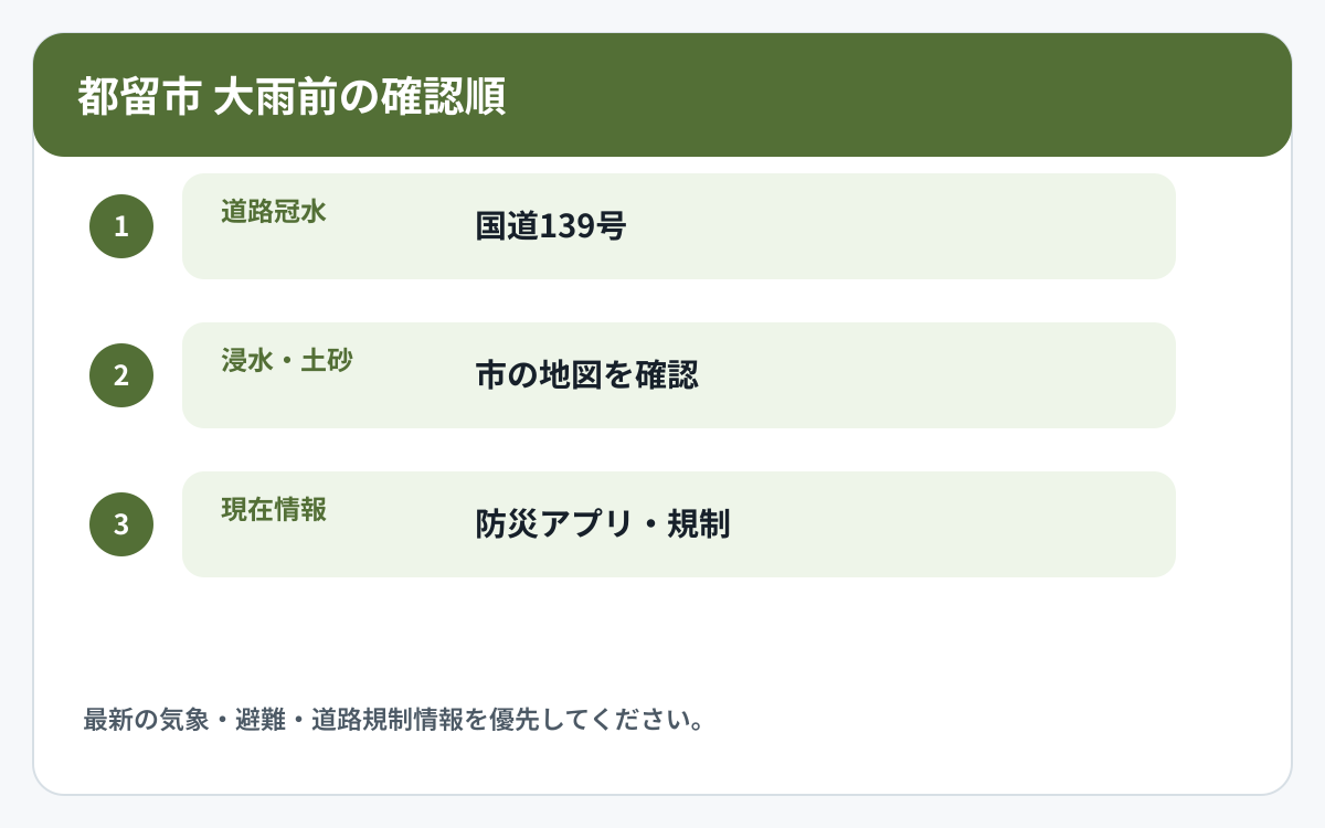 都留市で道路冠水と他の災害情報を確認する順番を示した図