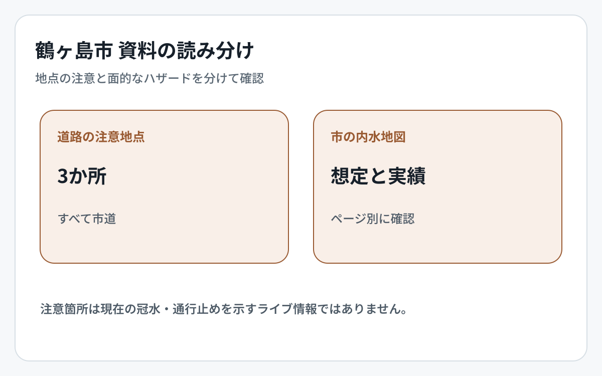 鶴ヶ島市の道路冠水資料とハザード資料の対象範囲を比較した図