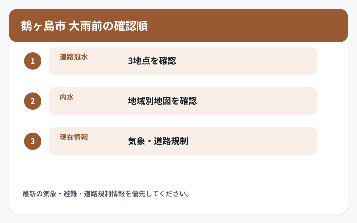 鶴ヶ島市で道路冠水と他の災害情報を確認する順番を示した図