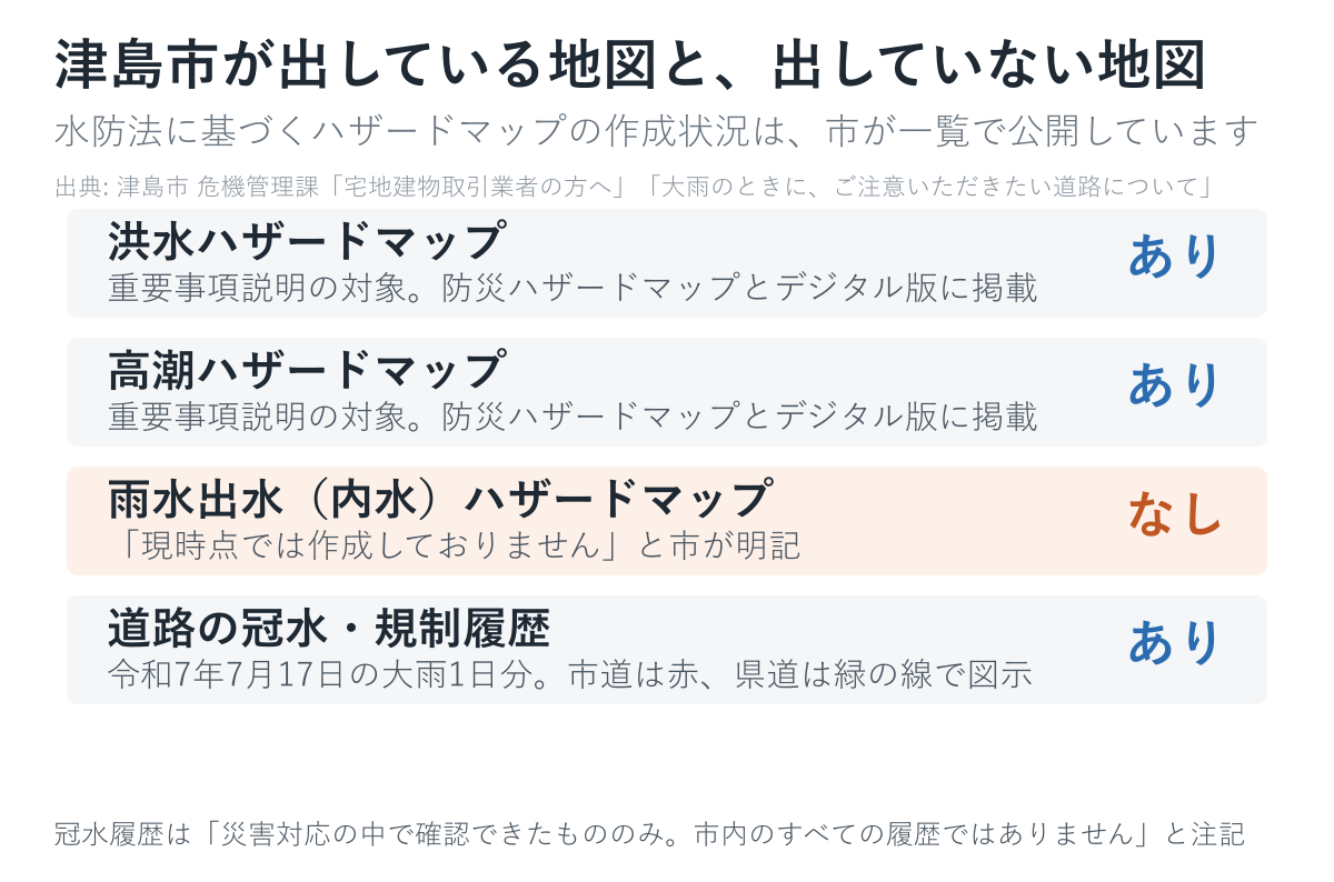 津島市が出している地図と出していない地図をまとめた図
