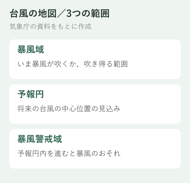 暴風域と予報円と暴風警戒域の違い