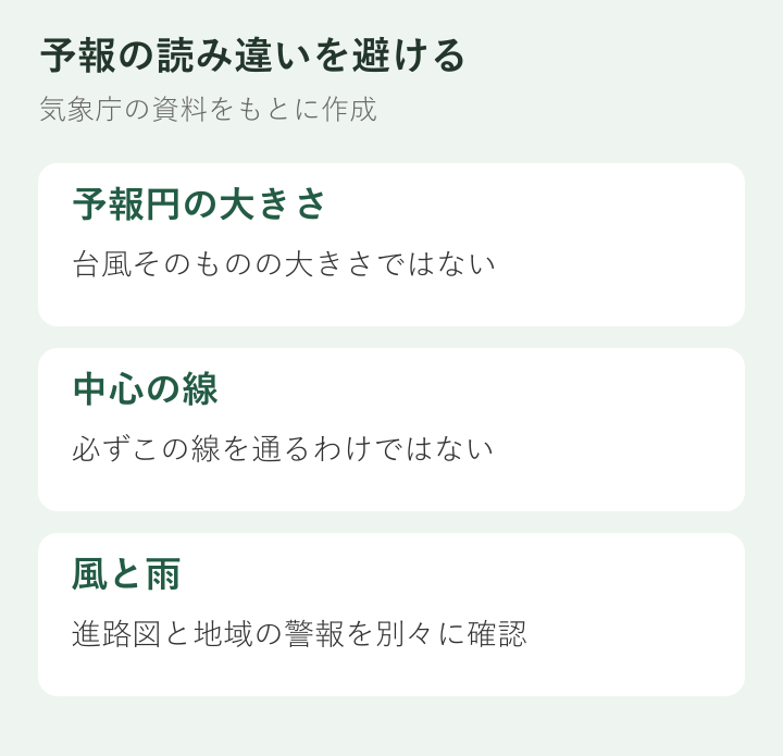 予報円の大きさと中心線を読む際の確認事項