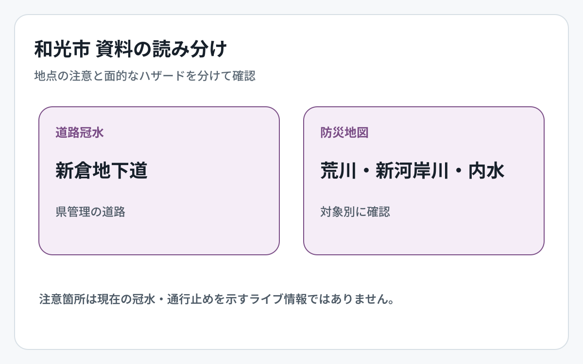 和光市の道路冠水資料とハザード資料の対象範囲を比較した図