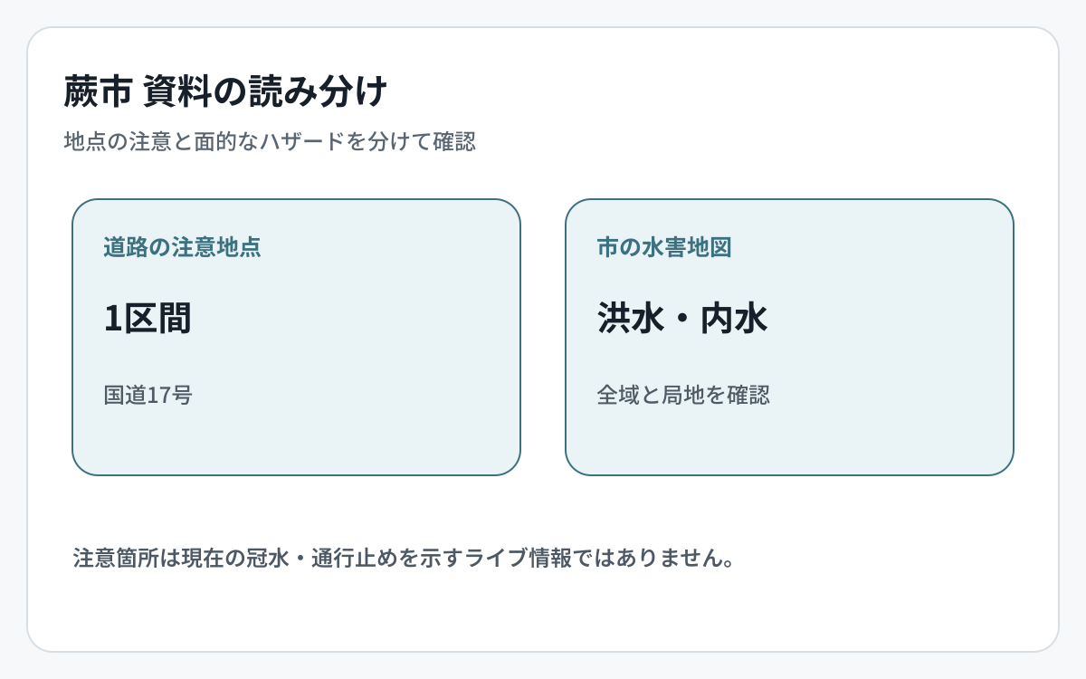 蕨市の道路冠水資料とハザード資料の対象範囲を比較した図