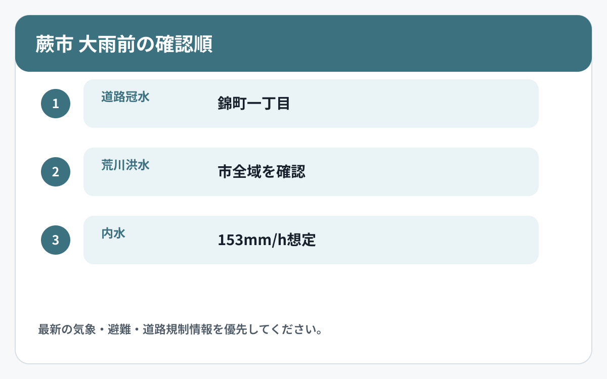 蕨市で道路冠水と他の災害情報を確認する順番を示した図