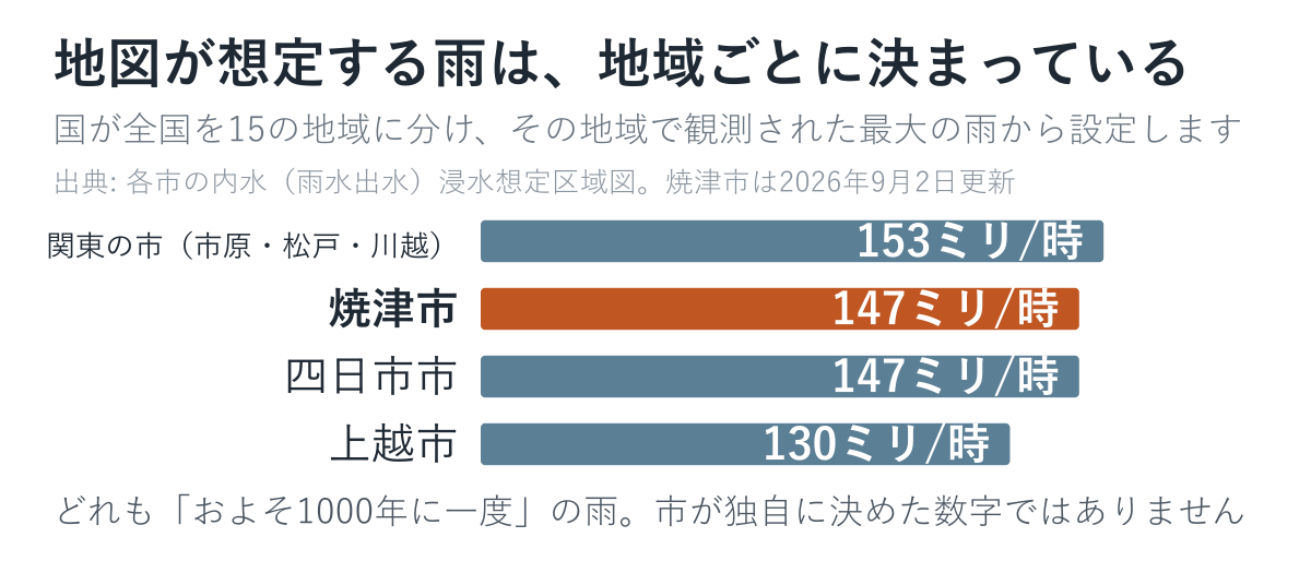 内水の地図が想定する雨を市ごとに比べた図