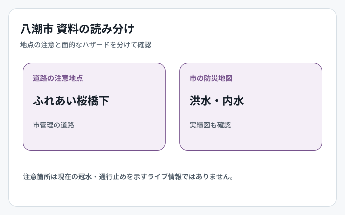 八潮市の道路冠水資料とハザード資料の対象範囲を比較した図