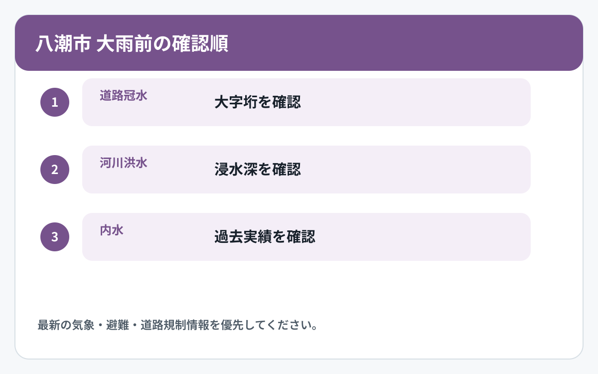 八潮市で道路冠水と他の災害情報を確認する順番を示した図