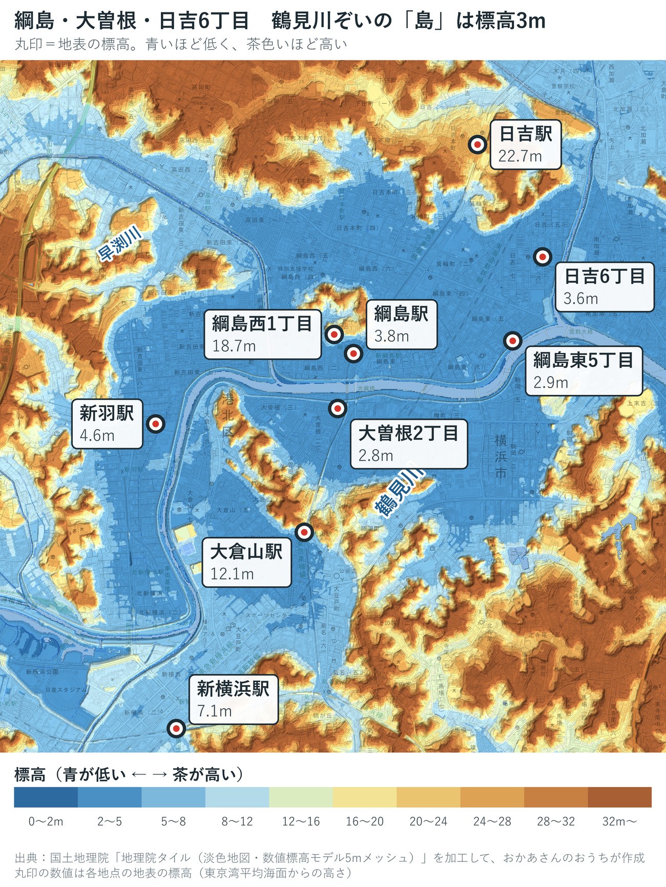 港北区の標高段彩図。綱島駅3.8m、綱島東5丁目2.9m、大曽根2丁目2.8m、日吉6丁目3.6m、綱島西1丁目18.7m、日吉駅22.7m、大倉山駅12.1m、新羽駅4.6m、新横浜駅7.1m