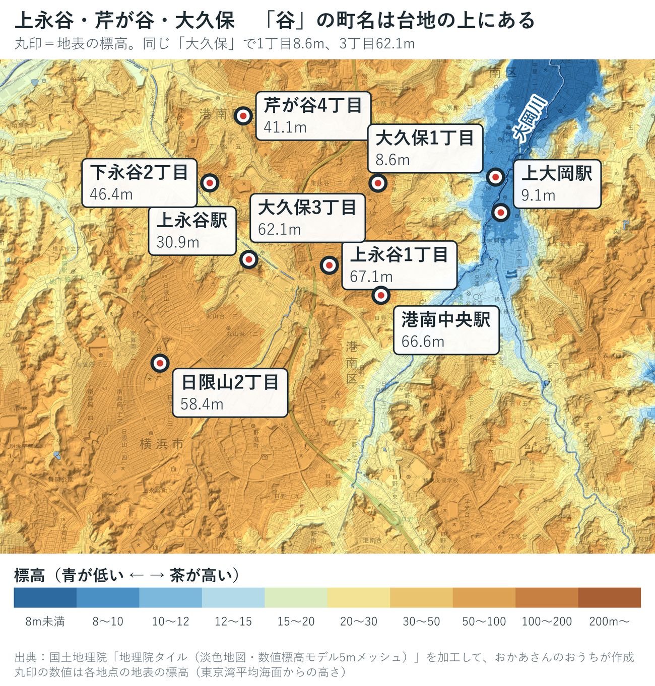 港南区の標高段彩図。上永谷駅30.9m、上永谷1丁目67.1m、下永谷2丁目46.4m、芹が谷4丁目41.1m、大久保1丁目8.6m、大久保3丁目62.1m、上大岡駅9.1m