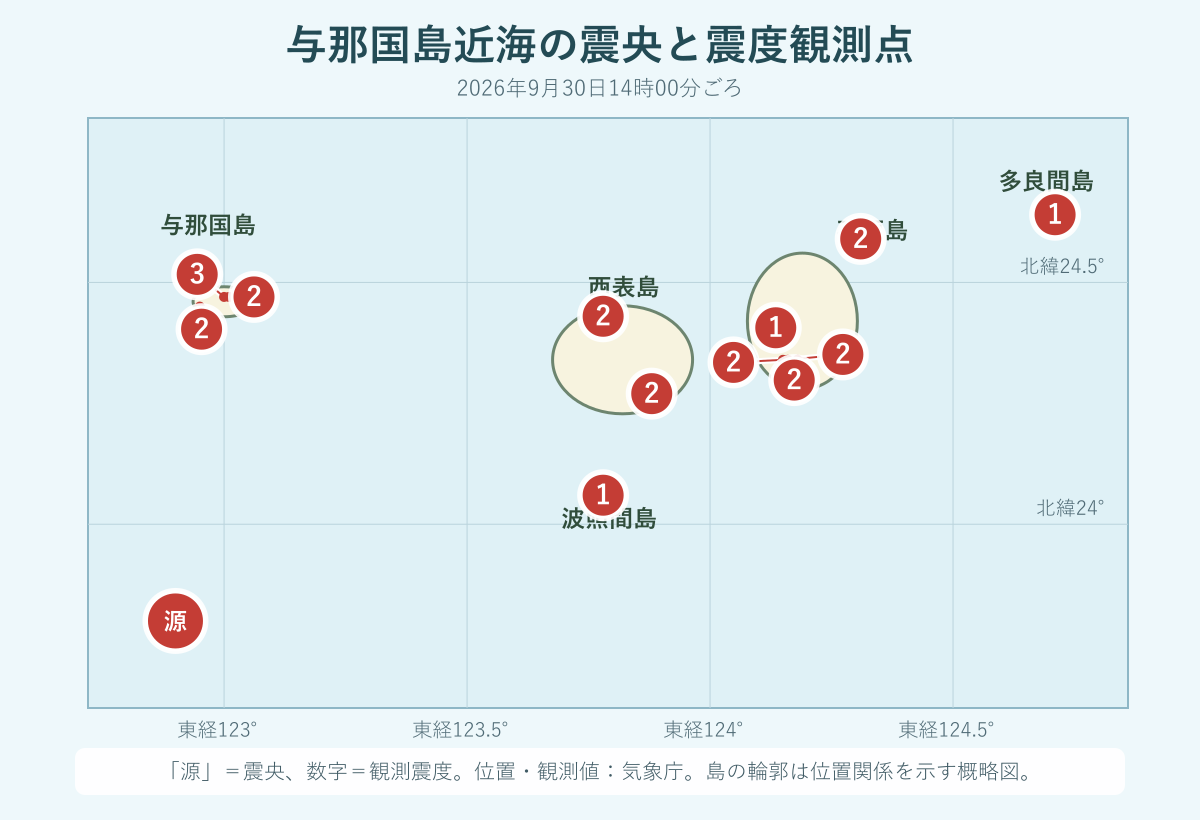 9月30日の与那国島近海地震の震央と震度1から3の観測点マップ
