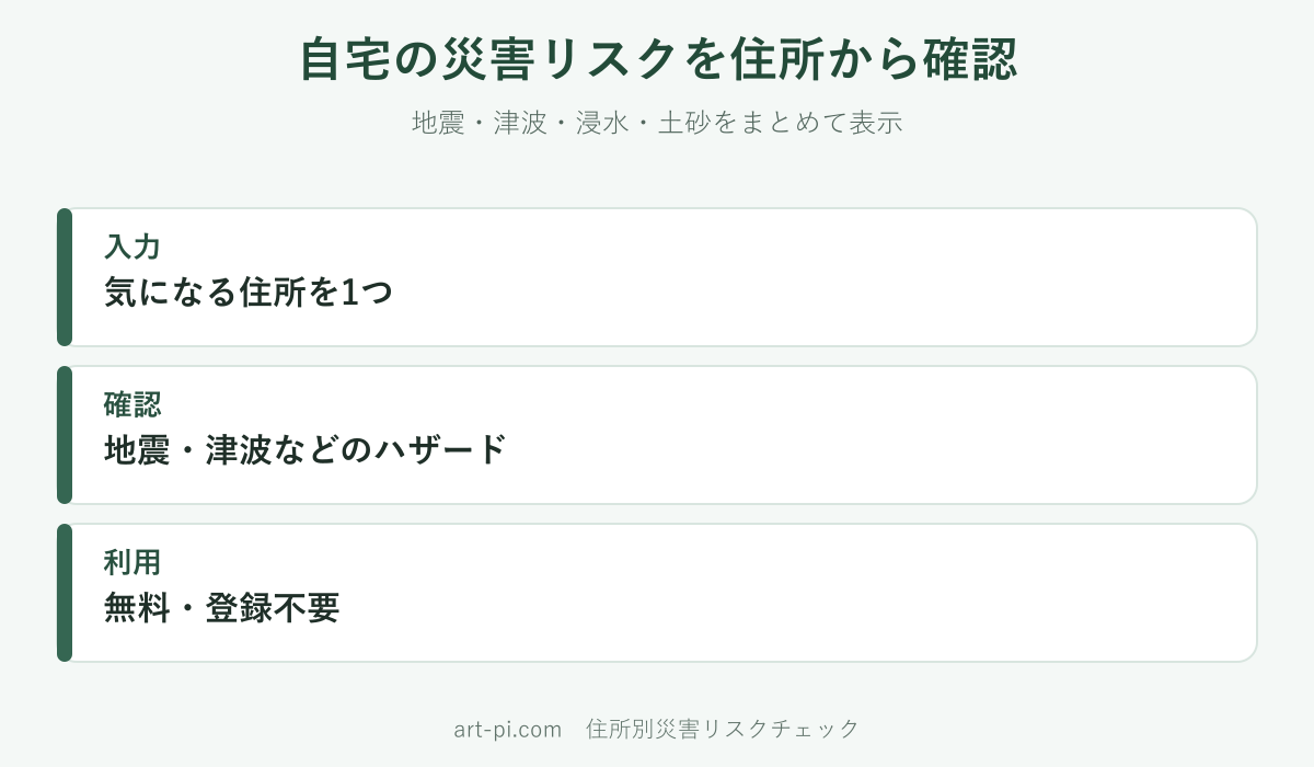 住所を1つ入力して地震・津波・浸水・土砂のリスクを確認する無料ツール