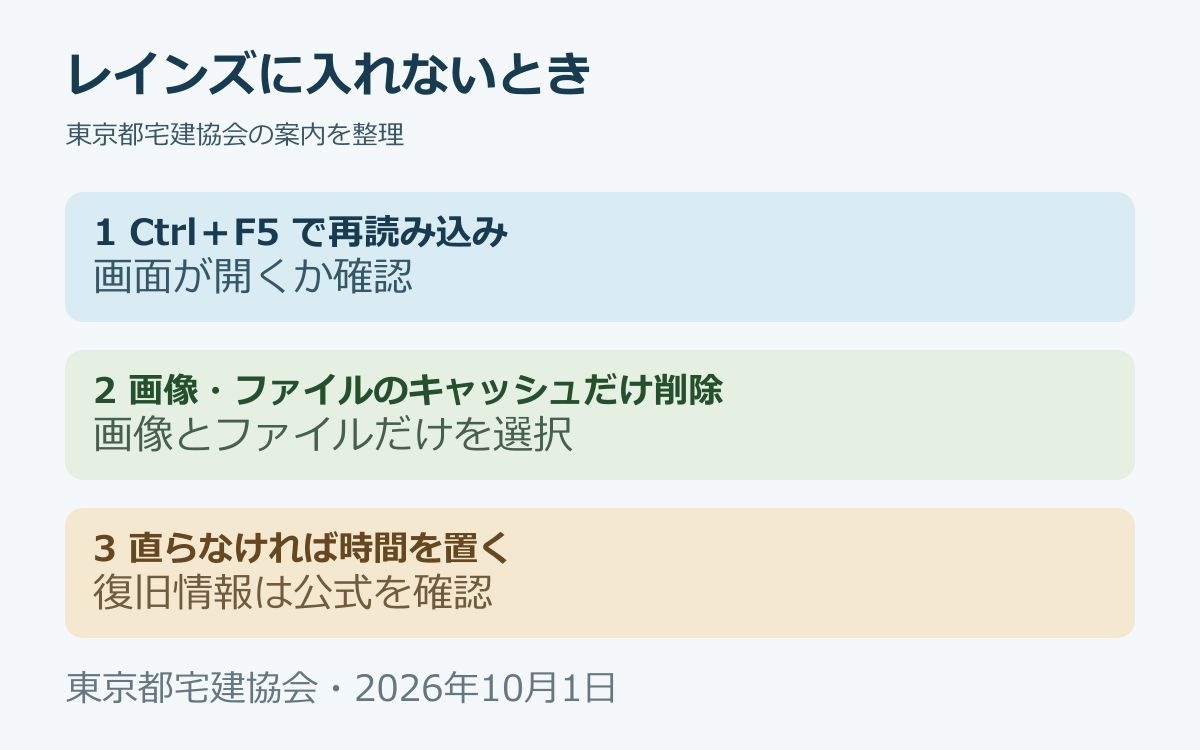レインズにログインできないときの3段階の確認手順