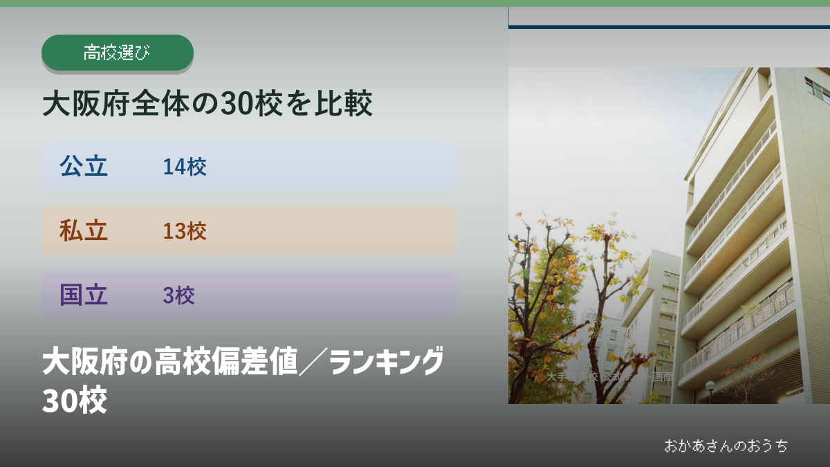 大阪府の高校偏差値／ランキング30校の見出しと校種別の掲載校数