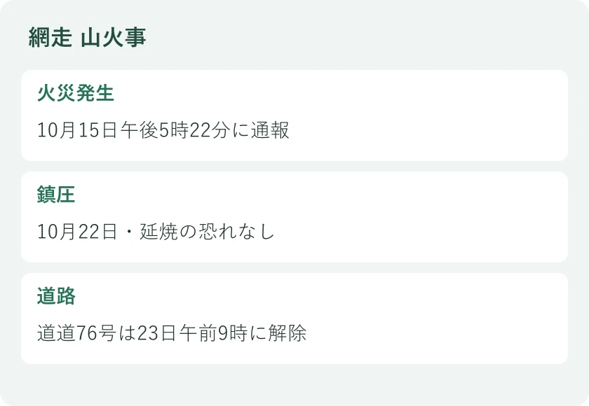 火災発生：10月15日午後5時22分に通報。鎮圧：10月22日・延焼の恐れなし。道路：道道76号は23日午前9時に解除