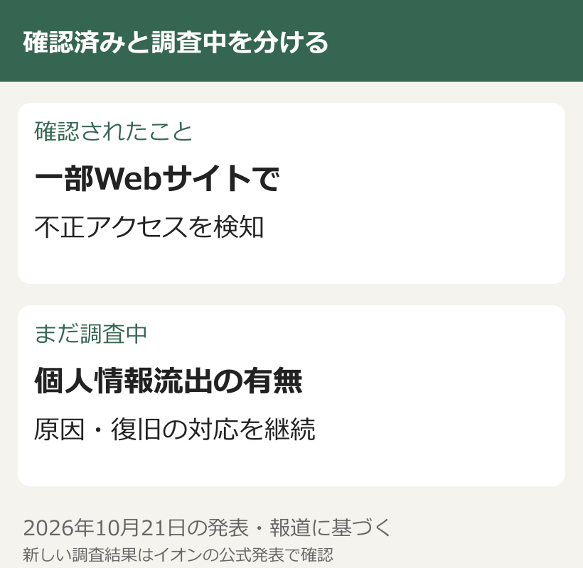イオンの一部Webサイトへの不正アクセス検知と、個人情報流出の有無が調査中であることを分けた図