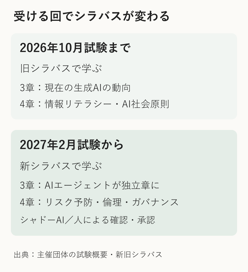 生成AIパスポートの新旧シラバスの適用時期と変更点