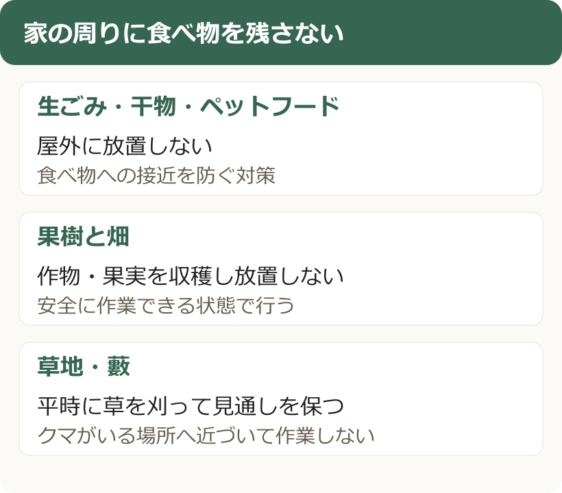 家の周りにクマの食べ物を残さない対策。生ごみ、干物、ペットフードを屋外に放置しない。果実や作物を放置せず、平時に草刈りで見通しを保つ。