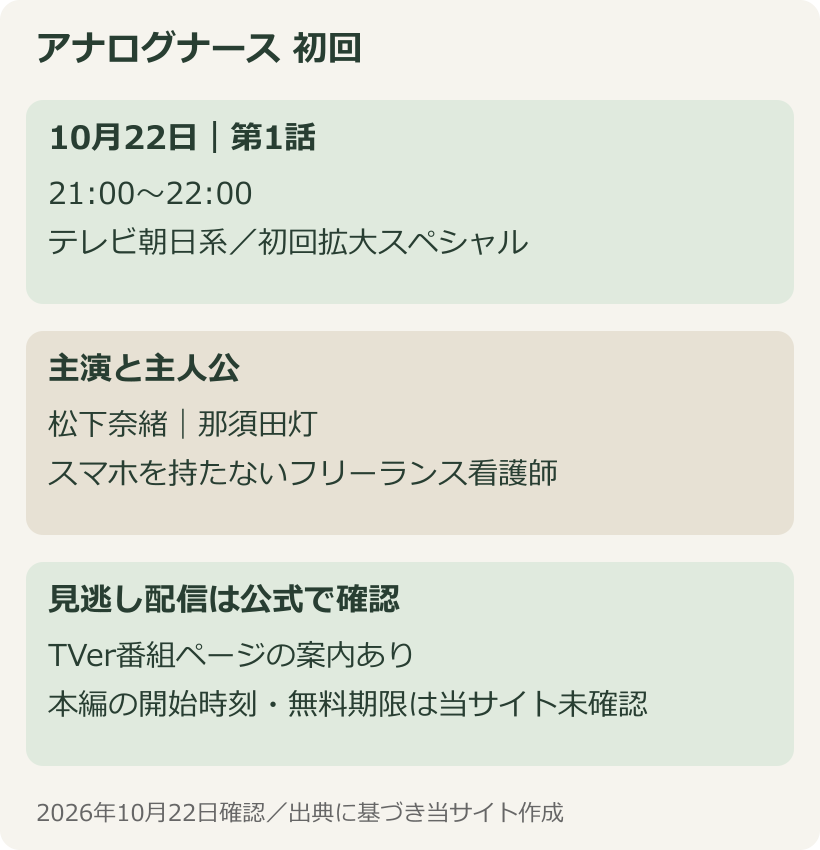アナログナース初回の放送時間は10月22日21時から22時。主演と配信の確認先を示す図