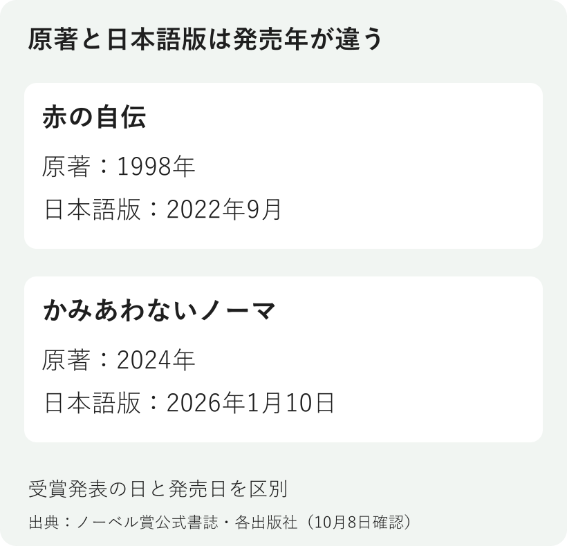 赤の自伝は原著1998年と日本語版2022年9月、かみあわないノーマは原著2024年と日本語版2026年1月10日という刊行時期の違いを示す図
