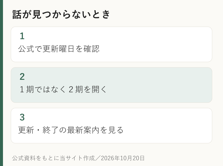 話が見つからないとき。１：公式で更新曜日を確認。２：１期ではなく２期を開く。３：更新・終了の最新案内を見る