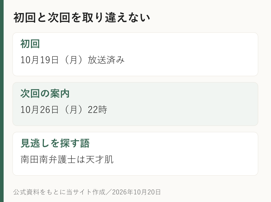 初回と次回を取り違えない。初回:10月19日(月)放送済み。次回の案内:10月26日(月)22時。見逃しを探す語:南田南弁護士は天才肌
