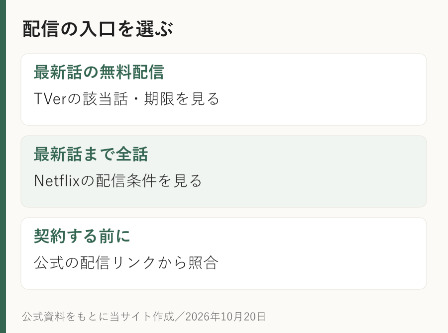 配信の入口を選ぶ。最新話の無料配信:TVerの該当話・期限を見る。最新話まで全話:Netflixの配信条件を見る。契約する前に:公式の配信リンクから照合