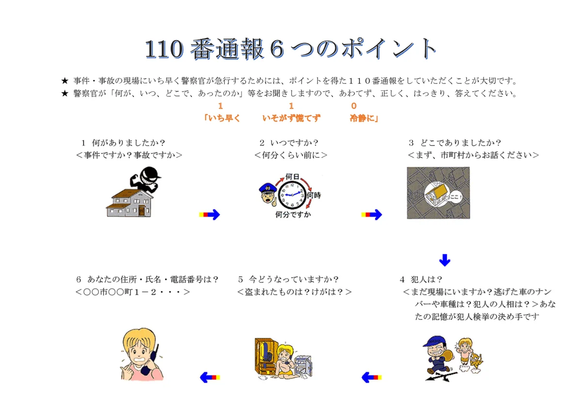 新潟県警察の110番通報6つのポイントの公式資料