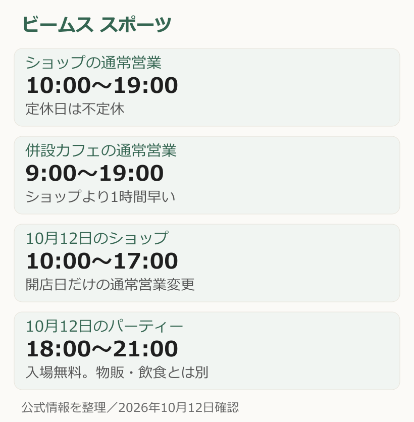 ビームス スポーツとカフェの通常営業時間、開店日だけのショップ営業とパーティーを分けた図