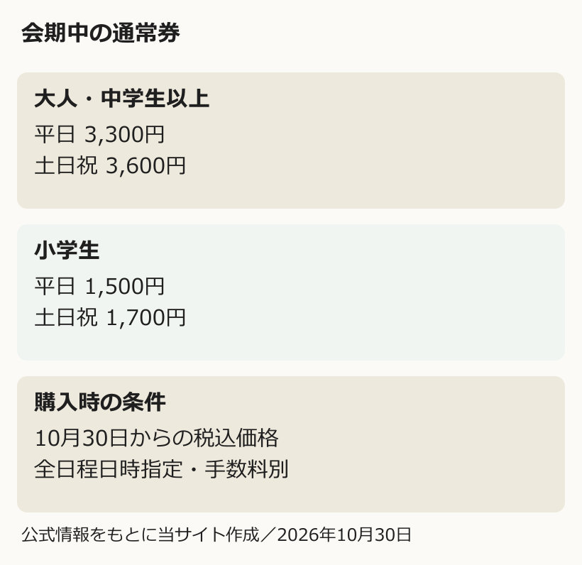 会期中の通常券を縦に整理した図解