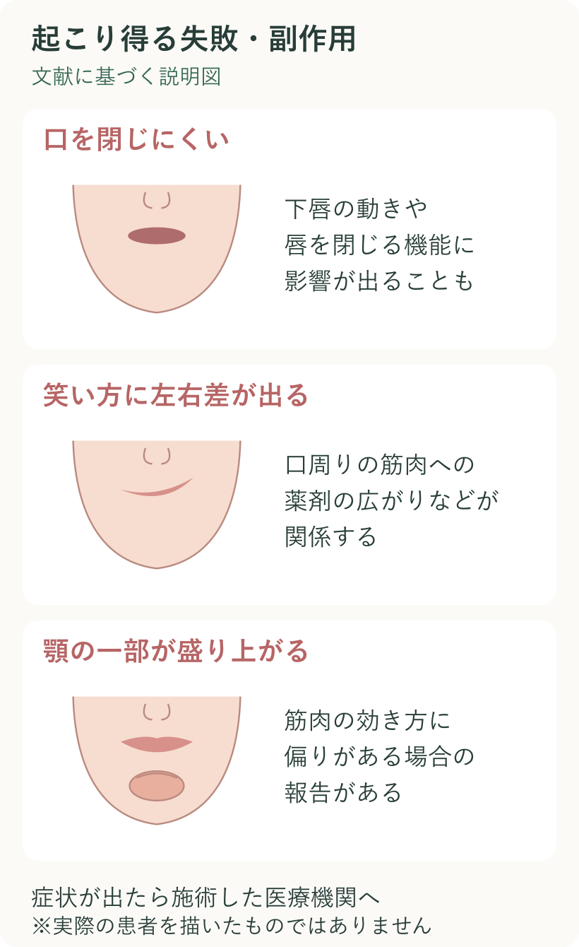 口を閉じにくい、笑顔に左右差が出る、顎の一部が盛り上がるという三つの変化の説明図