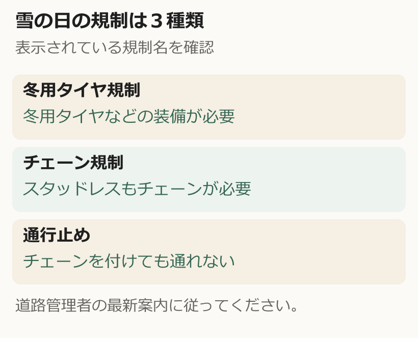 冬用タイヤ規制は冬用装備、チェーン規制はスタッドレスもチェーンが必要、通行止めはチェーンを付けても通行不可という比較図