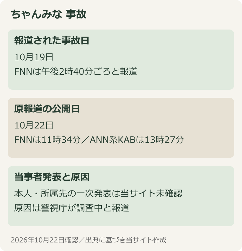 報道された事故日は10月19日、報道公開日は22日。本人発表未確認と原因調査中を分けた整理図