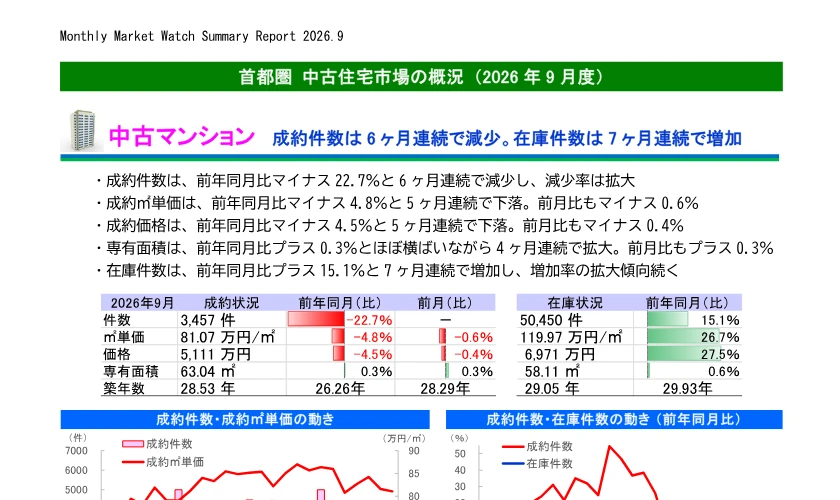 中古マンション 価格 推移/首都圏に関する東日本レインズの公式資料