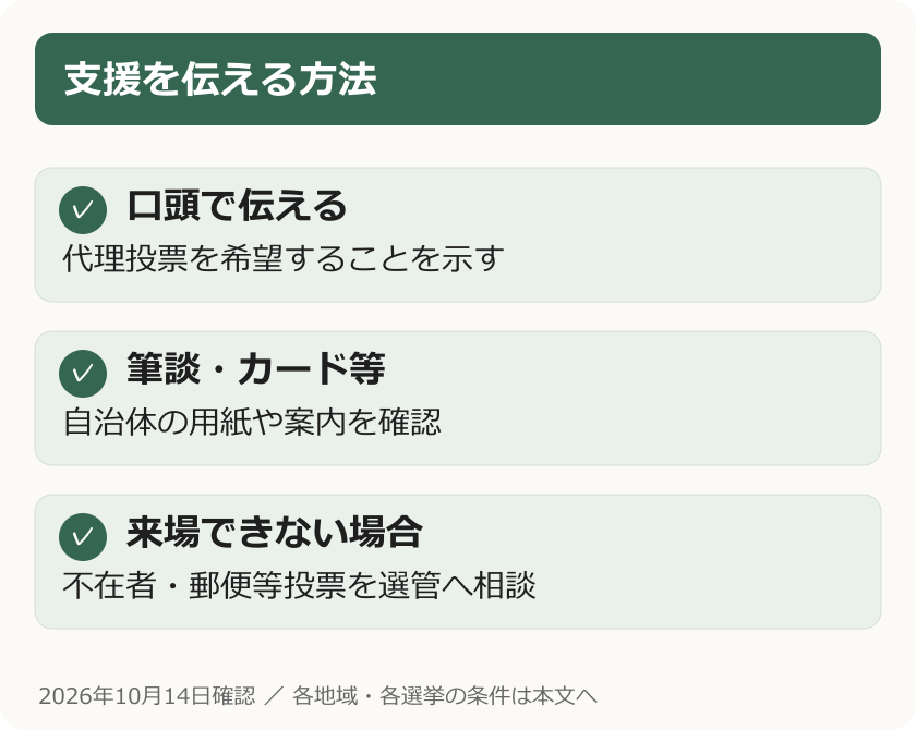 支援を伝える方法。口頭で伝える：代理投票を希望することを示す。筆談・カード等：自治体の用紙や案内を確認。来場できない場合：不在者・郵便等投票を選管へ相談