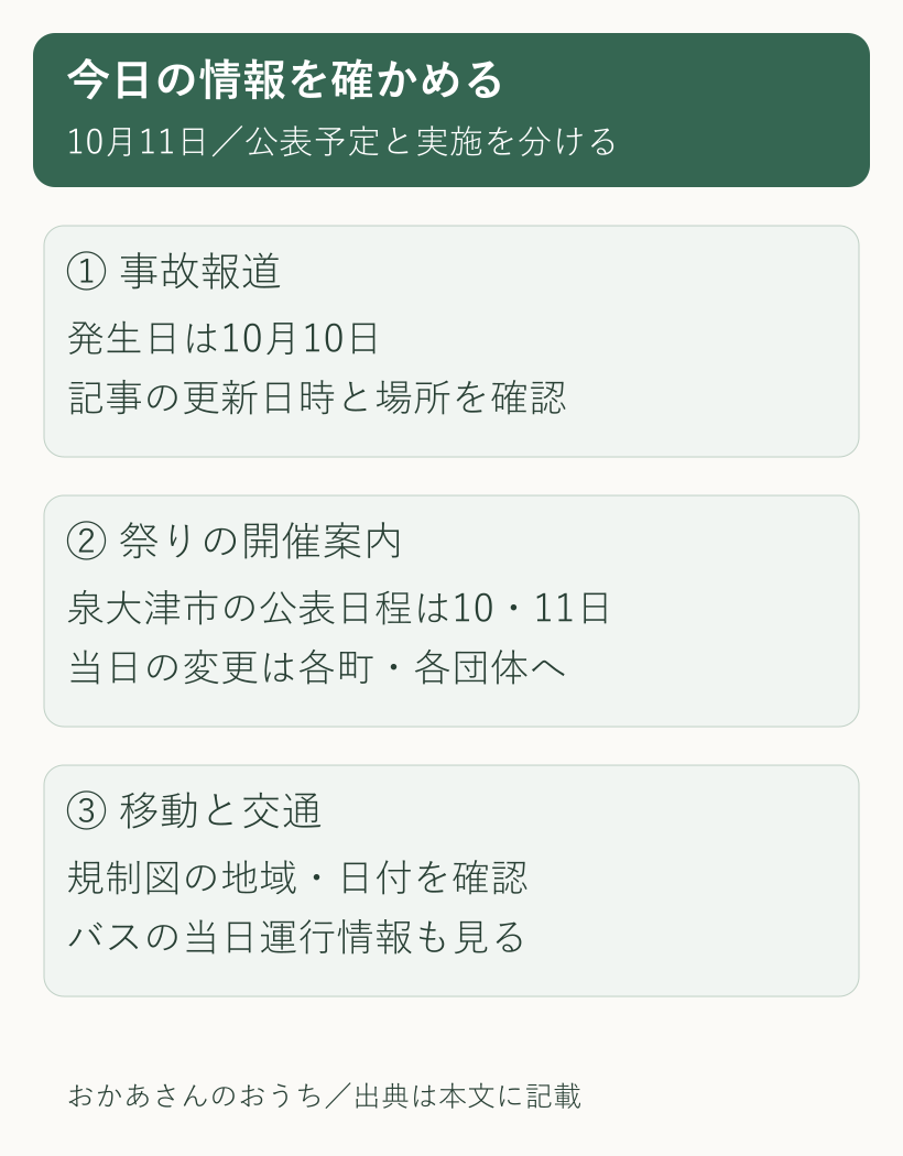 事故報道と当日予定の確認先。事故は発生日と報道更新日時、祭りは地域の当日告知、交通は警察や交通機関の当日情報を確認