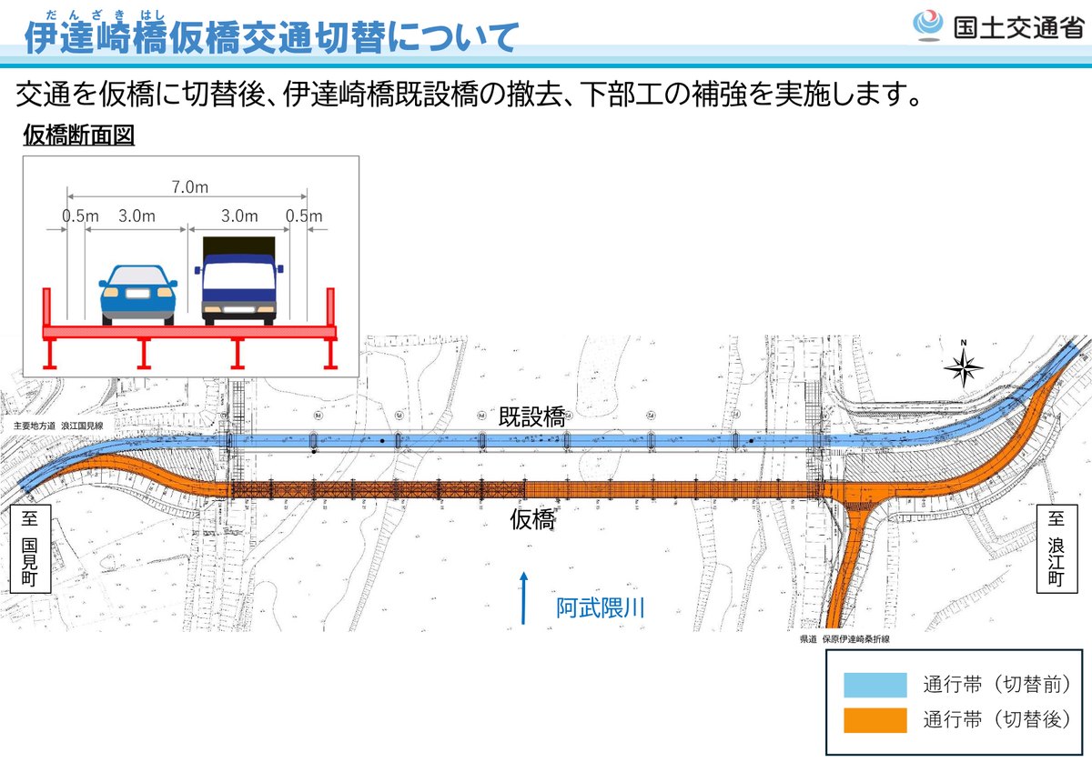 伊達崎橋の仮橋への交通切替の図。仮橋は幅7.0メートルで車線3.0メートルが2本。切替前は既設橋（水色）、切替後は仮橋（オレンジ）を通る