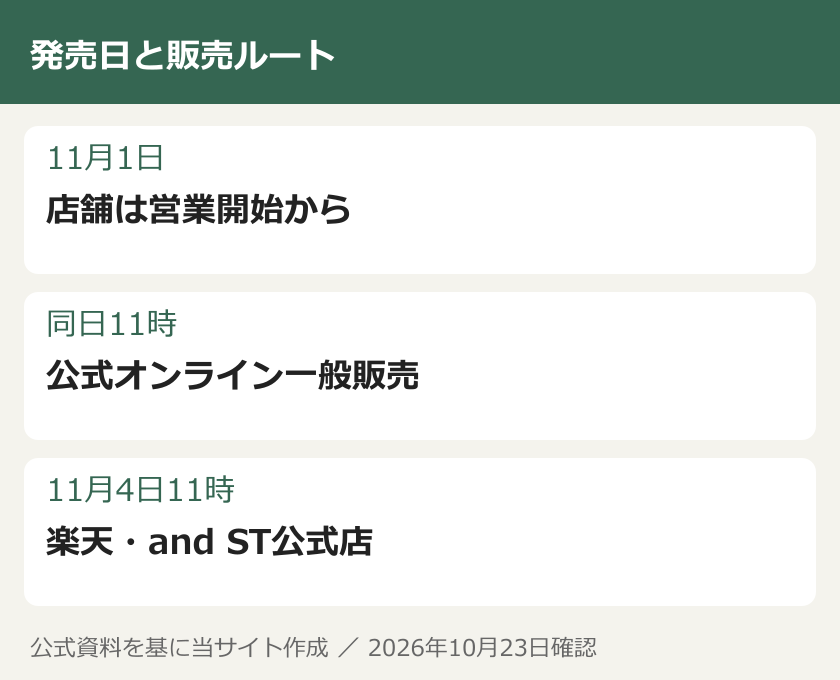 発売日と販売ルート。11月1日：店舗は営業開始から。同日11時：公式オンライン一般販売。11月4日11時：楽天・and ST公式店