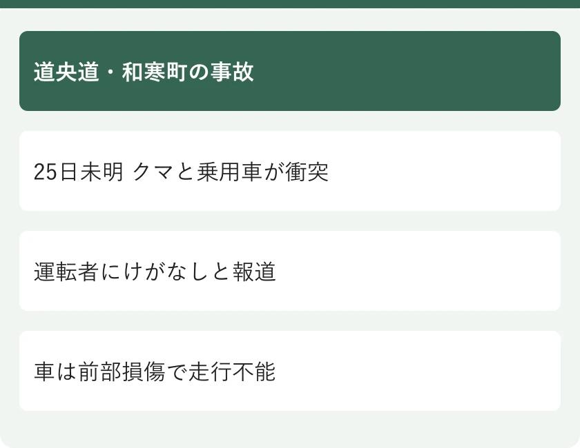 道央道・和寒町の事故。25日未明 クマと乗用車が衝突。運転者にけがなしと報道。車は前部損傷で走行不能