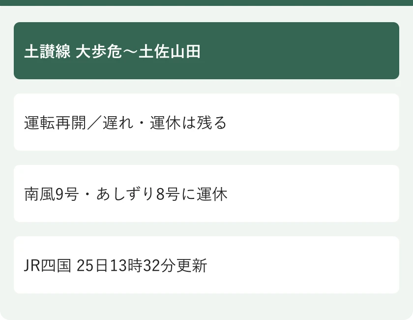土讃線 大歩危〜土佐山田。運転再開／遅れ・運休は残る。南風9号・あしずり8号に運休。JR四国 25日13時32分更新