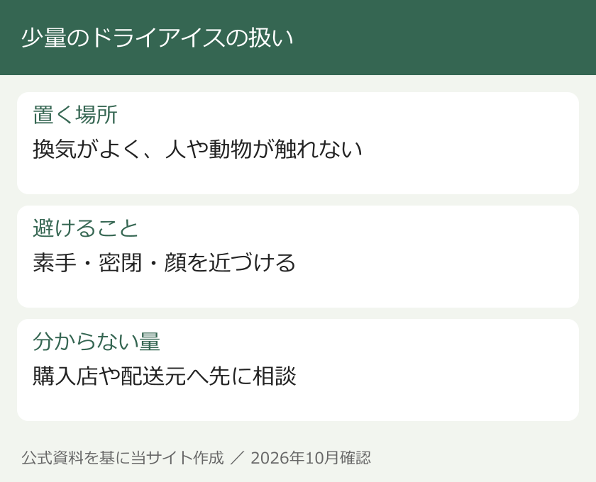 少量のドライアイスの扱い。置く場所：換気がよく、人や動物が触れない。避けること：素手・密閉・顔を近づける。分からない量：購入店や配送元へ先に相談