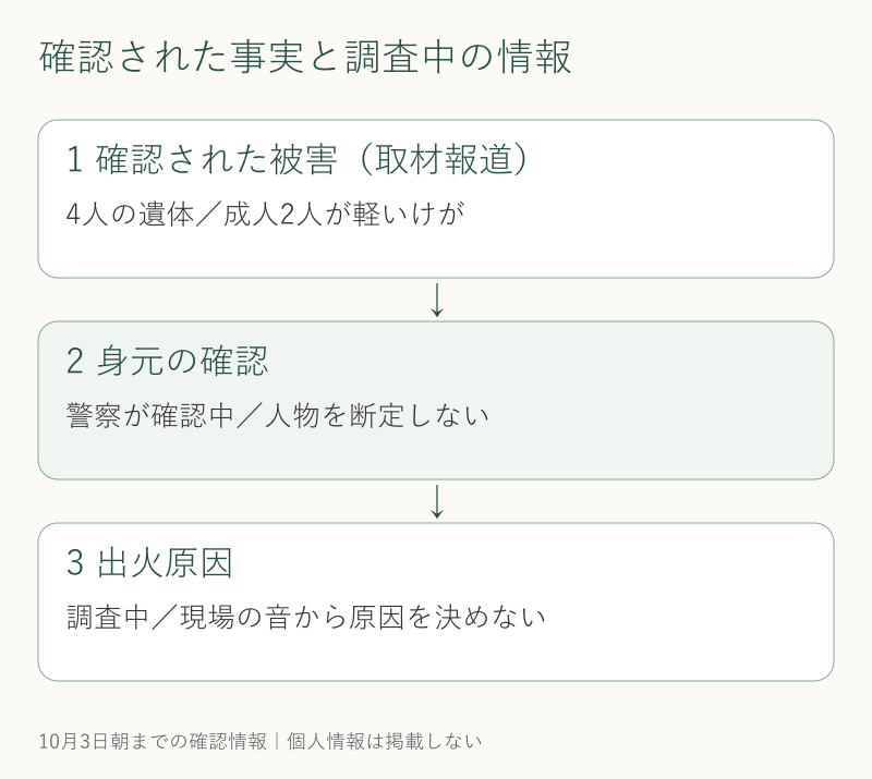 確認された被害と調査中の情報