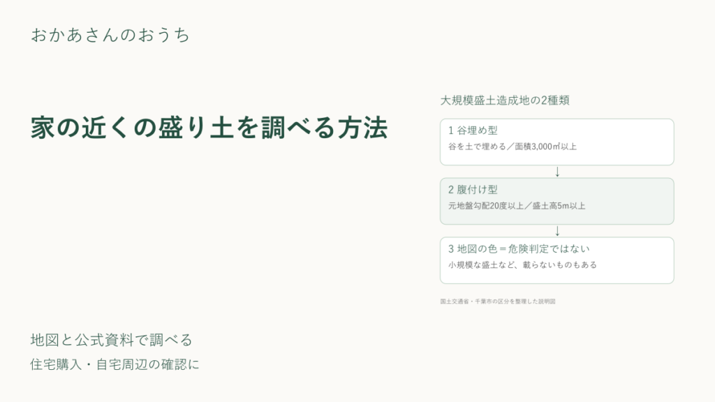 家の近くの盛り土を調べる方法のアイキャッチ