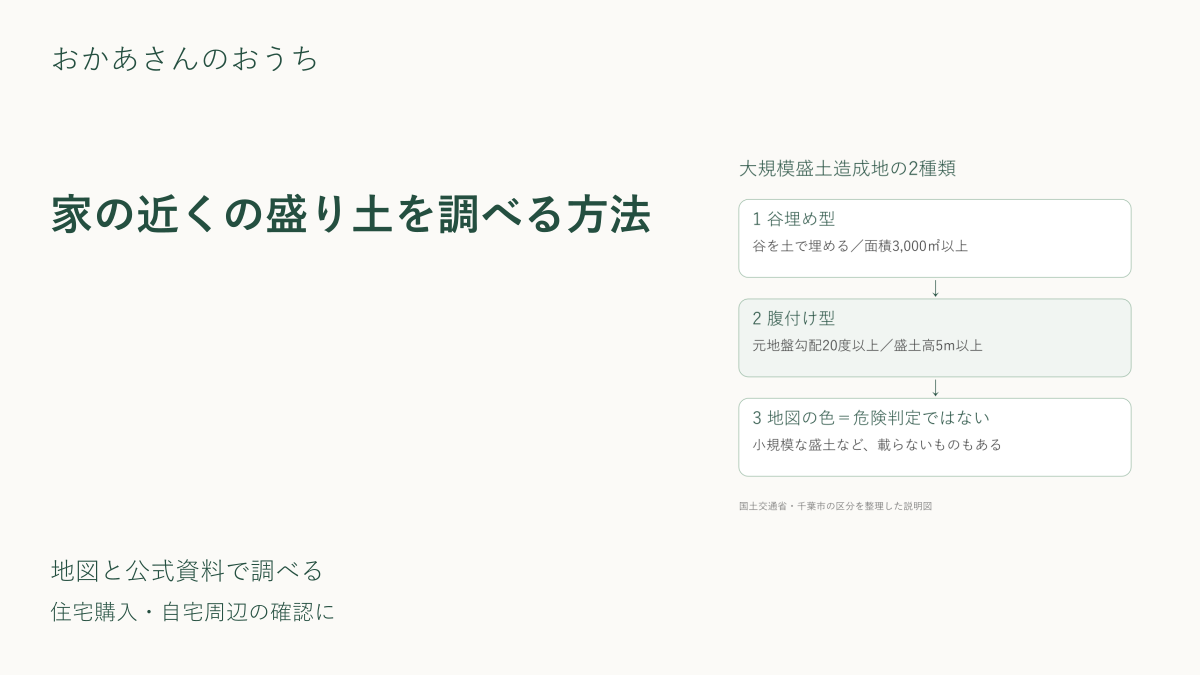 家の近くの盛り土を調べる方法のアイキャッチ