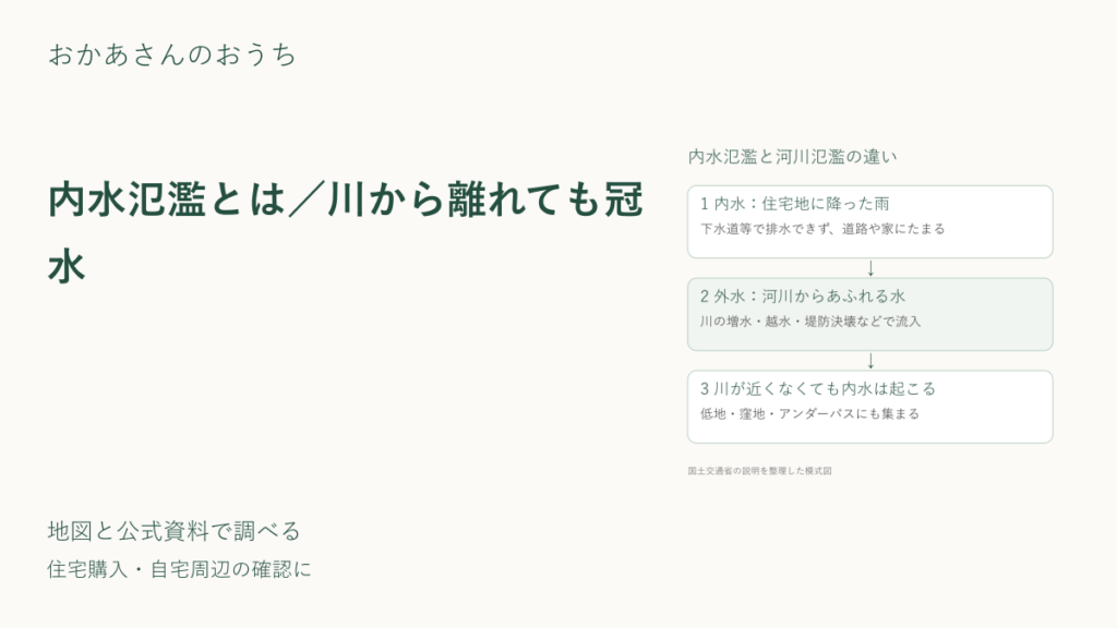 内水氾濫とは／川から離れても冠水のアイキャッチ