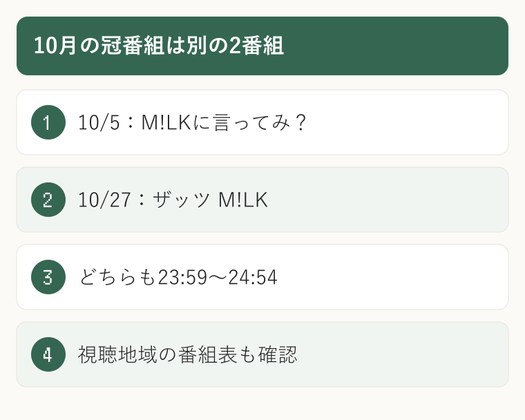 10月の冠番組は別の2番組。10/5:M!LKに言ってみ?。10/27:ザッツ M!LK。どちらも23:59〜24:54。視聴地域の番組表も確認