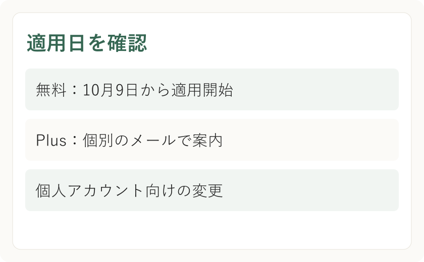 適用日を確認。無料：10月9日から適用開始。Plus：個別のメールで案内。個人アカウント向けの変更