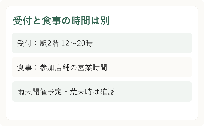 受付と食事の時間は別。受付：駅2階 12〜20時。食事：参加店舗の営業時間。雨天開催予定・荒天時は確認