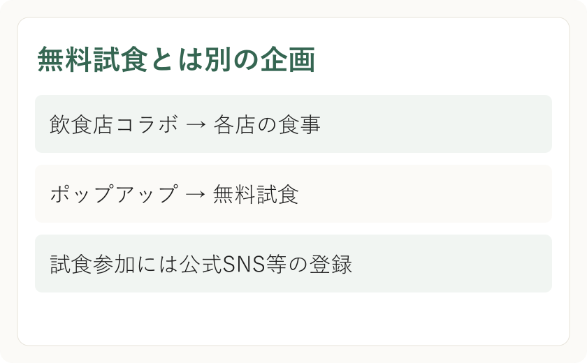 無料試食とは別の企画。飲食店コラボ → 各店の食事。ポップアップ → 無料試食。試食参加には公式SNS等の登録
