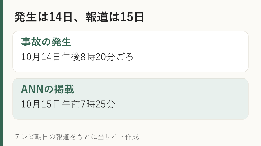 府中市住吉町の事故は2026年10月14日夜に発生し15日朝に報道された日時の整理図